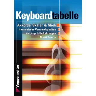 Keyboard-Tabelle von Jeromy Bessler & Norbert Opgenoorth