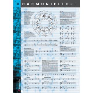 Harmonielehre-Poster von Jeromy Bessler & Norbert Opgenoorth