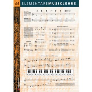 Musiklehre-Poster von Jeromy Bessler & Norbert Opgenoorth
